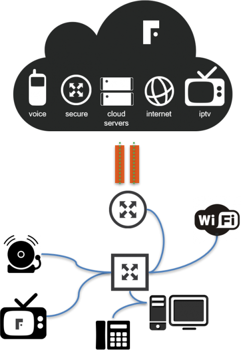 Small and Medium Sized Business | Frontier Networks